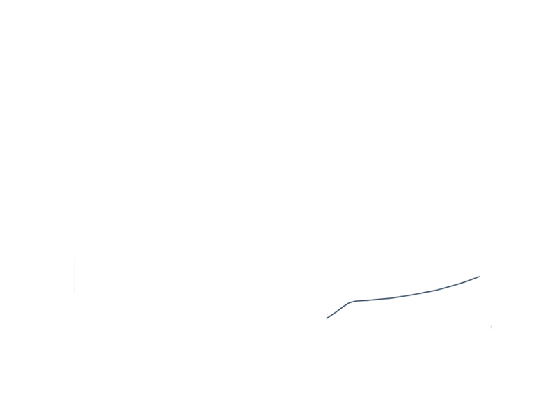 OCEANIA
