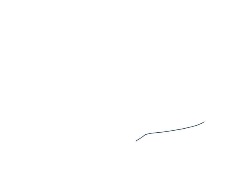 OCEANIA