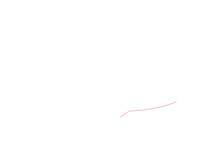GUM
