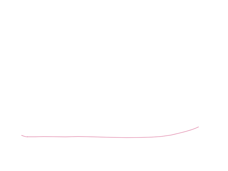 GUM