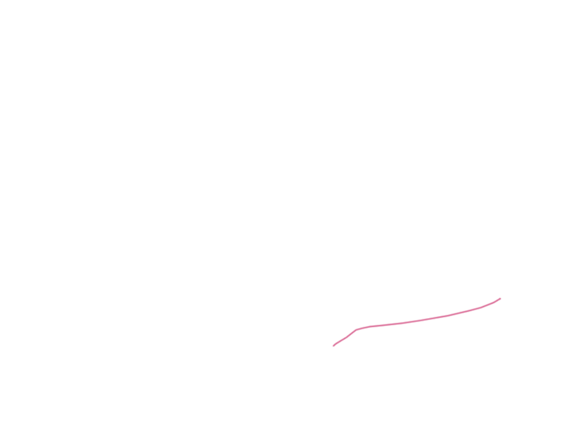 GUM